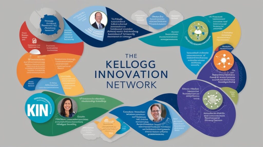 Why the Kellogg Innovation Network Matters