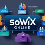 A user navigating through Sowix online platform for business solutions